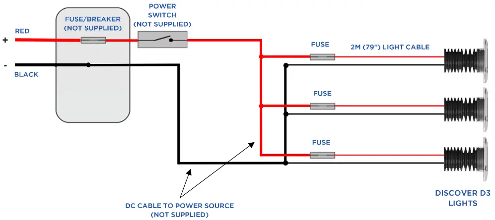 OceanLED DISCOVER D3 Underwater LED Light - DC Connection Diagram
