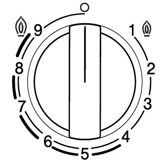 BOSCH PCH6A5B9.Y Built-in Gas Hob-fig3