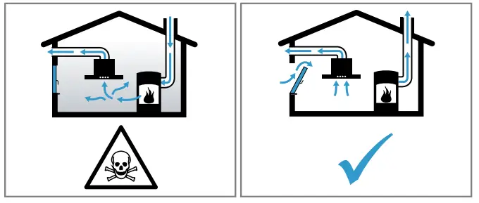BOSCH DWF67 Extractor Hood - Risk of poisoning