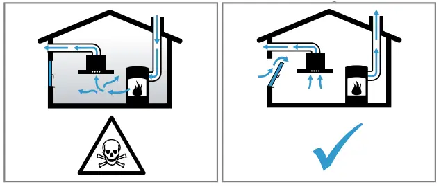 BOSCH DWF67 Extractor Hood - poisoning