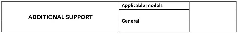 Bush BFSSAE12W Full Size Dishwasher - ADDITIONAL SUPPORT