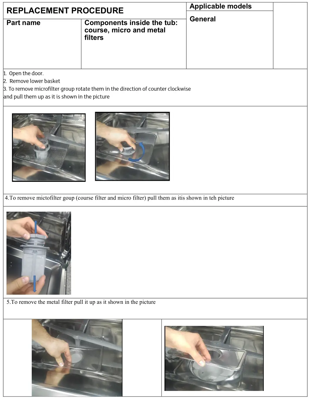 Bush BFSSAE12W Full Size Dishwasher - Components inside the tub course, micro and metal filters