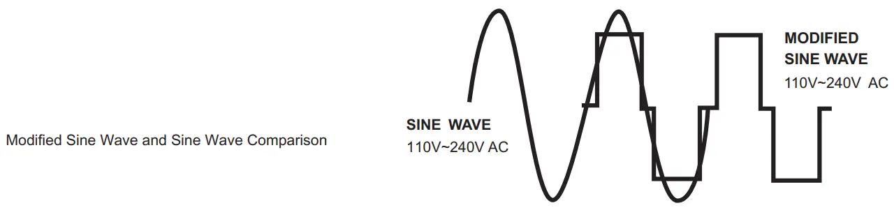 OUTPUT VOLTAGE AND WAVE FORM