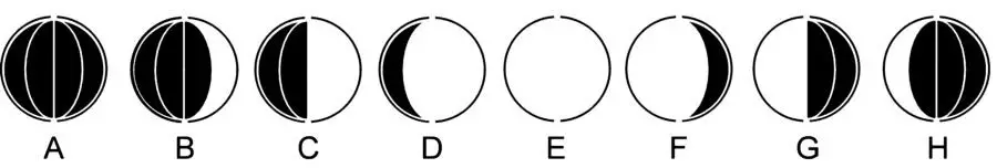 HYUNDAI WS 2200 Weather Station - MOON PHASE DISPLAy