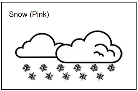 HYUNDAI WS 2200 Weather Station - WEATHER FORECAST FUNCTION 2
