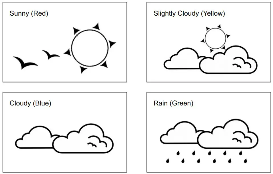 HYUNDAI WS 2200 Weather Station - WEATHER FORECAST FUNCTION