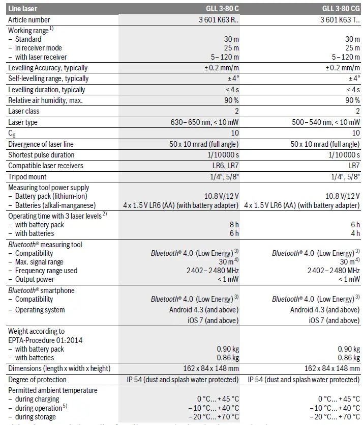BOSCH-GLL-3-80-C-Professional-Line-Laser-fig5