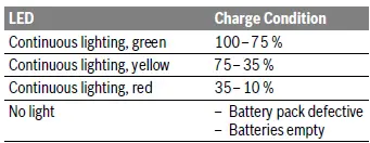 BOSCH-GLL-3-80-C-Professional-Line-Laser-fig7