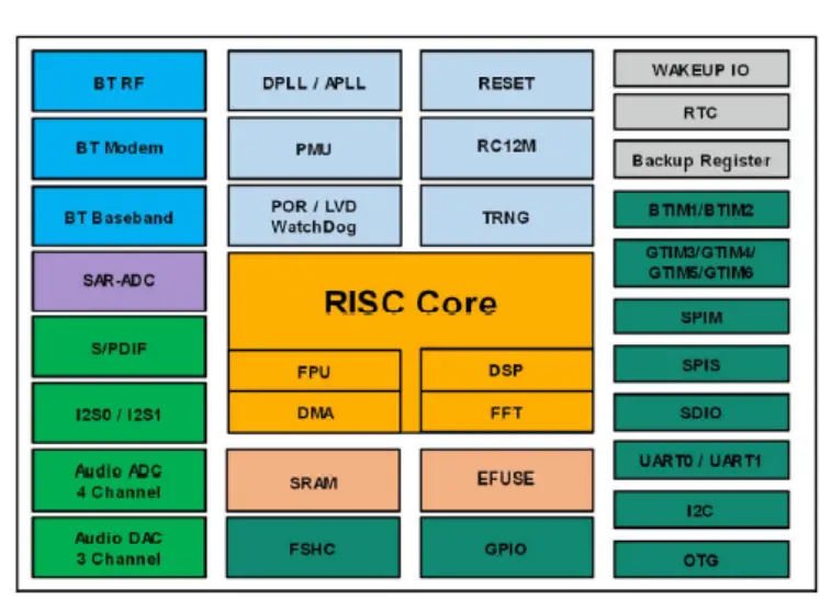 HARMAN-BP1064L2-Bluetooth-Module-FIG-2