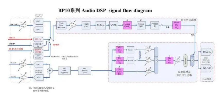 HARMAN-BP1064L2-Bluetooth-Module-FIG-3
