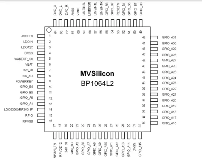 HARMAN-BP1064L2-Bluetooth-Module-FIG-4