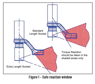 AIMCO AEP4A771200B AcraDyne High-Torque DC fig 9