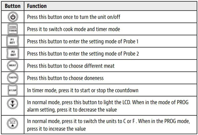 PIT BOSS 40854 Wireless Digital Meat Thermometer User Guide - BUTTON FUNCTION