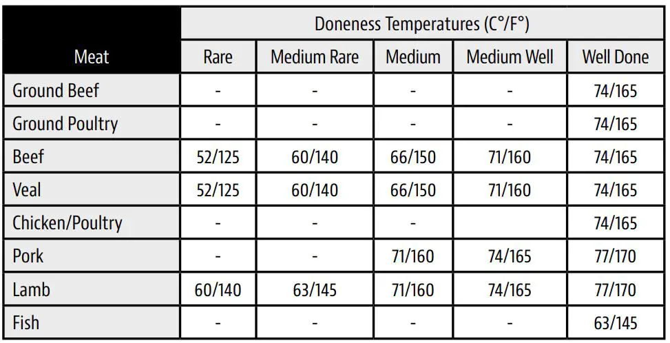 PIT BOSS 40854 Wireless Digital Meat Thermometer User Guide - COOKING TEMPERATURE GUIDELINES