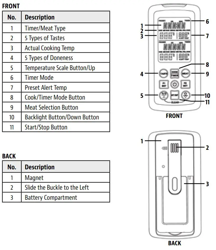 PIT BOSS 40854 Wireless Digital Meat Thermometer User Guide - RECEIVER UNIT FEATURES