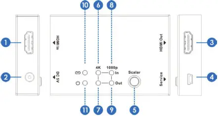 DIGITECH HDMI Repeater 4K - OPERATION CONTROLS