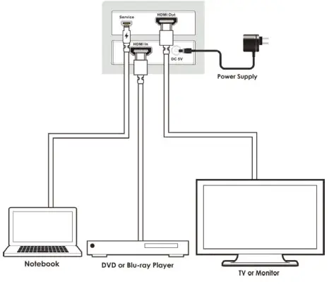 DIGITECH HDMI Repeater 4K - connection diagram