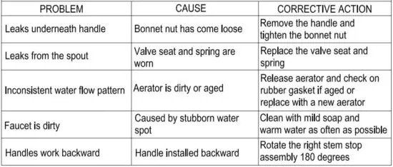 FIG 7 PROBLEMS SHOOTING