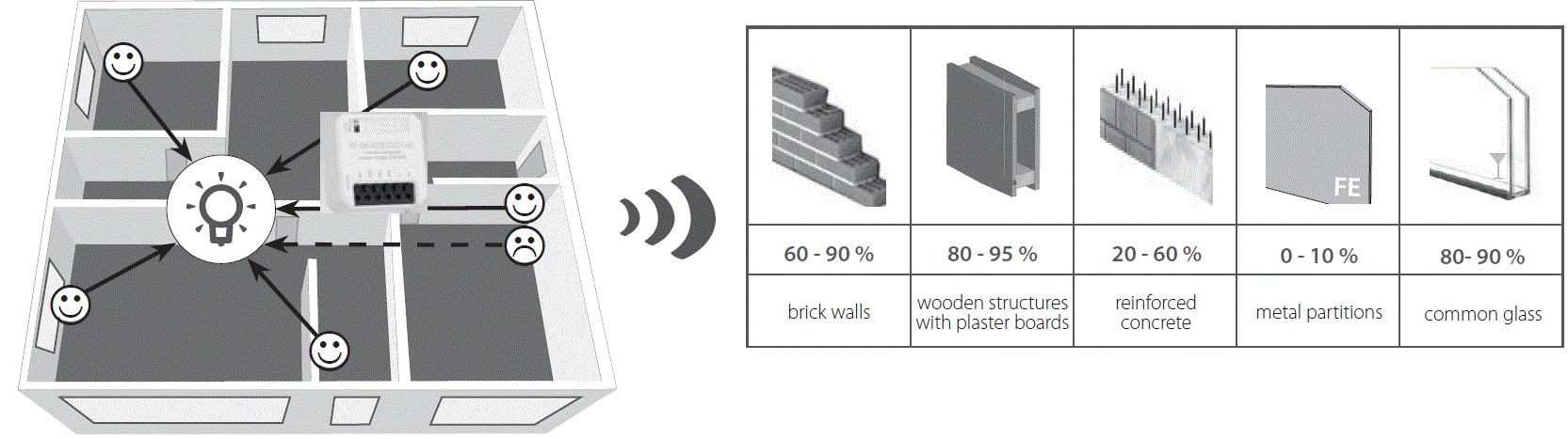 inELs-RFIM-40B-Wireless-Contact-Converter-FIG- (7)