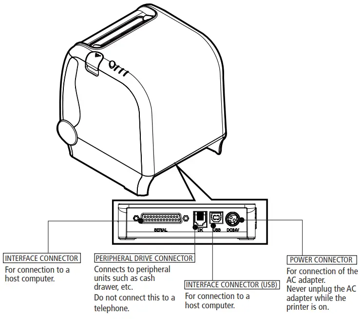 sewoo SLK TS400 Thermal Receipt Printer - Connecting the Cables
