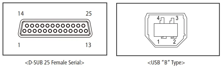 sewoo SLK TS400 Thermal Receipt Printer - Interface Connector