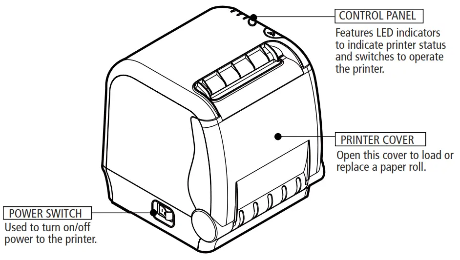 sewoo SLK TS400 Thermal Receipt Printer - Parts Identifications