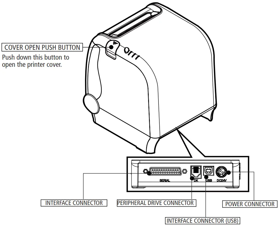 sewoo SLK TS400 Thermal Receipt Printer - Parts Identifications1