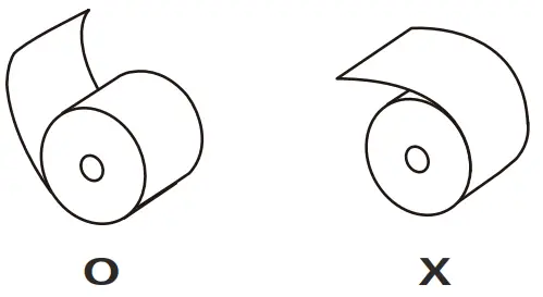 sewoo SLK TS400 Thermal Receipt Printer - correct direction