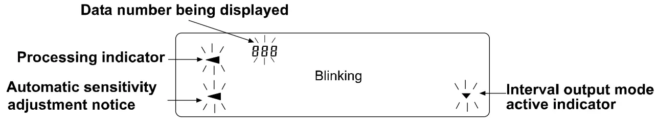 AND GX AE GX A GX AWP GX AWP Series Multi Function Balance - Blinking display