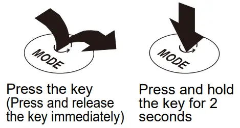 AND GX AE GX A GX AWP GX AWP Series Multi Function Balance - Key operation