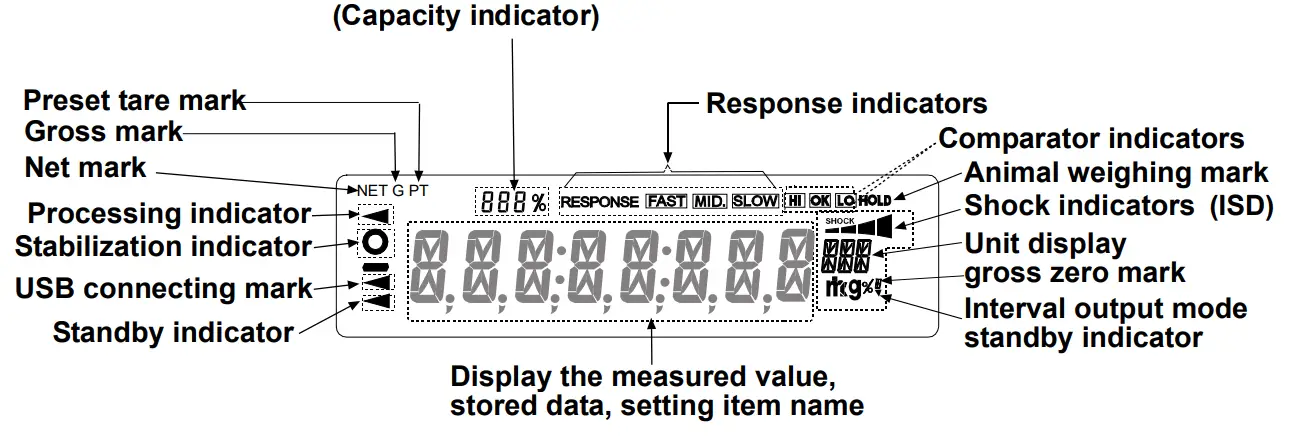 AND GX AE GX A GX AWP GX AWP Series Multi Function Balance - fig1