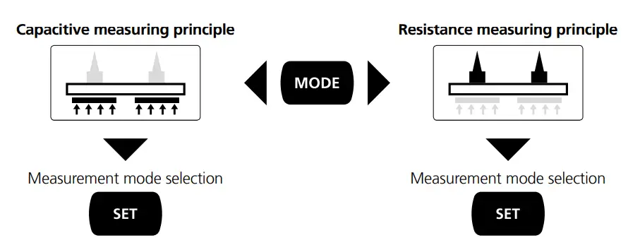 Laserliner-082-390-MultiWet-Master-Compact-Plus-FIG6