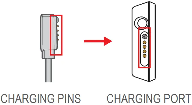 Charging instruction