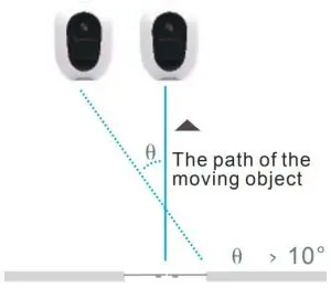 PIR Sensor Installation Angle