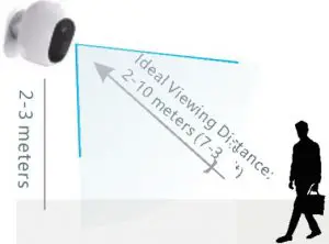 Camera Ideal Viewing Distance