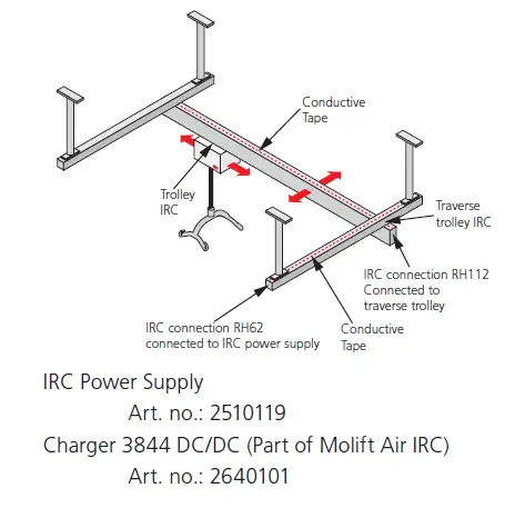 molift-Air-200-350-23