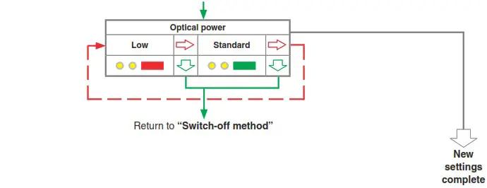 RENISHAW OMP40 2 optical transmission probe - Changing the probe settings 2