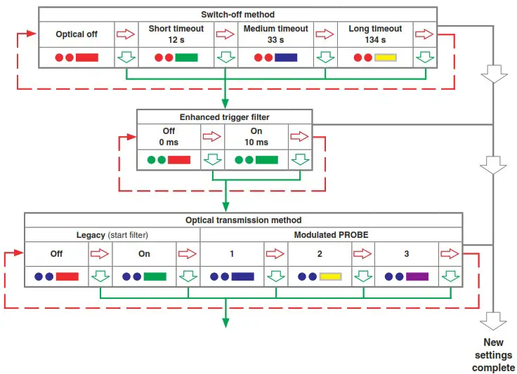 RENISHAW OMP40 2 optical transmission probe - Changing the probe settings