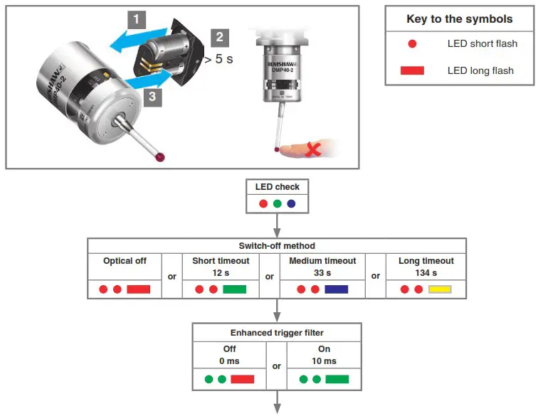 RENISHAW OMP40 2 optical transmission probe - Reviewing the probe settings