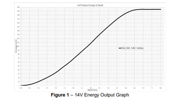 Holley-EFI-556-160-Holley-Coyote-Smart-Coil-1