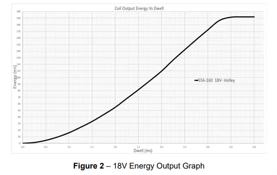 Holley-EFI-556-160-Holley-Coyote-Smart-Coil-2