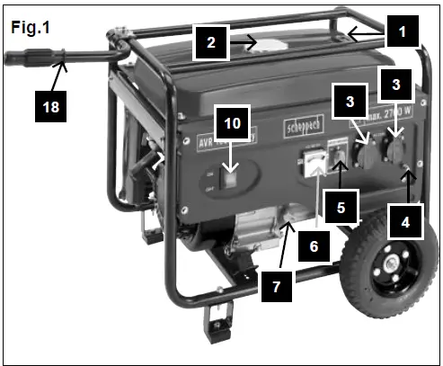 scheppach-SG3100-Generator-FIG-2