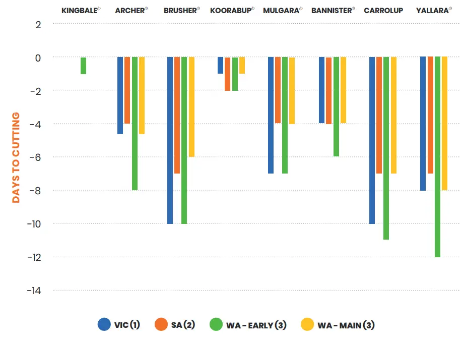 INTERGRAIN Kingbale Oat IMI Tolerant Oat Variety fig 1