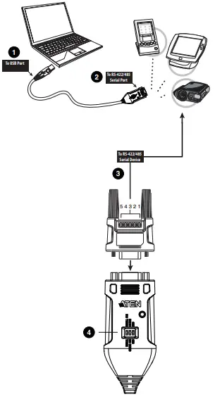 Installation Induction