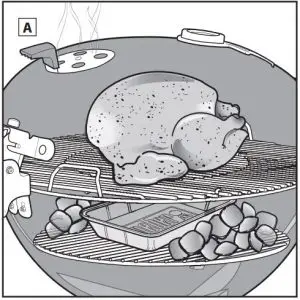 FIG 72 GRILLING METHODS - INDIRECT HEAT
