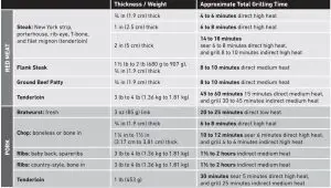 FIG 77 COOKING GUIDE