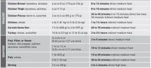 FIG 78 COOKING GUIDE