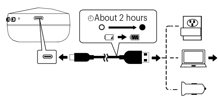 onn-Wireless-On-Ear-Headphones-with-Rotating-Boom-Microphone-FIG-10