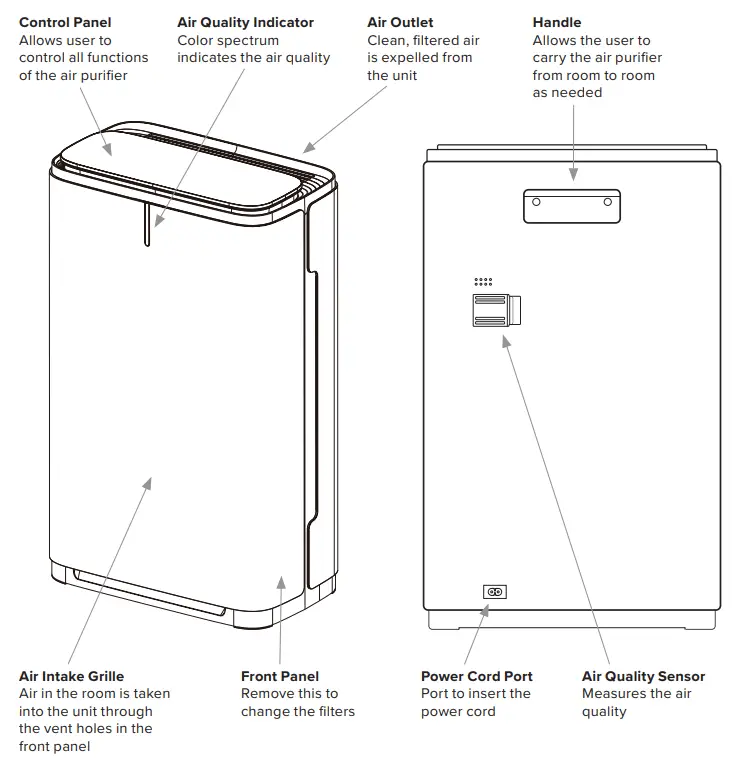 brondell-P700BB-P7004C-APP60-CANP700BB-Pro-Sanitizing-Air-Purifier-Fig-01