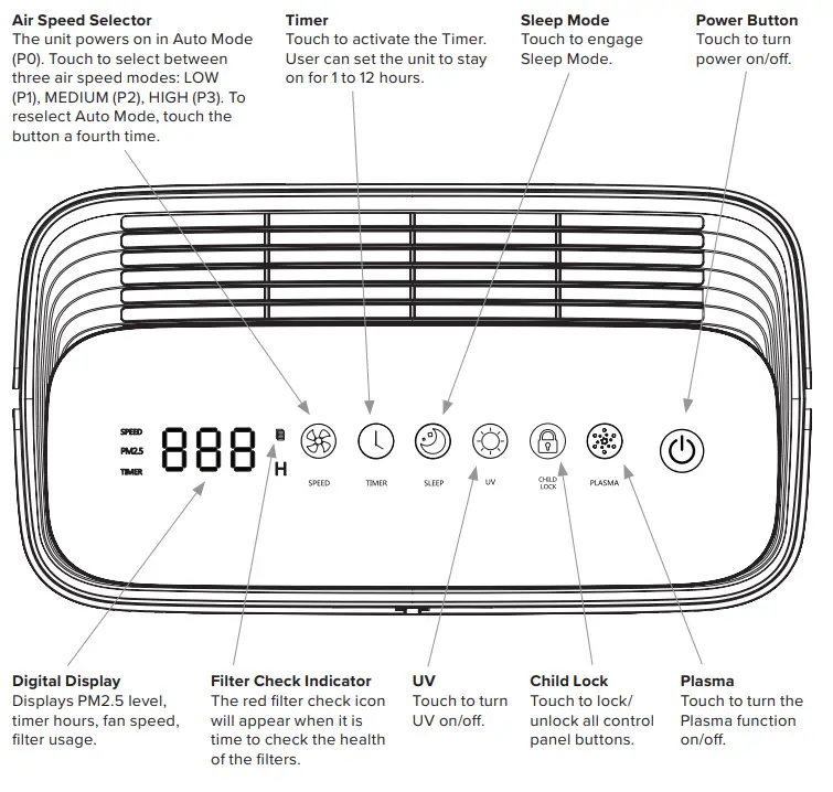 brondell-P700BB-P7004C-APP60-CANP700BB-Pro-Sanitizing-Air-Purifier-Fig-02